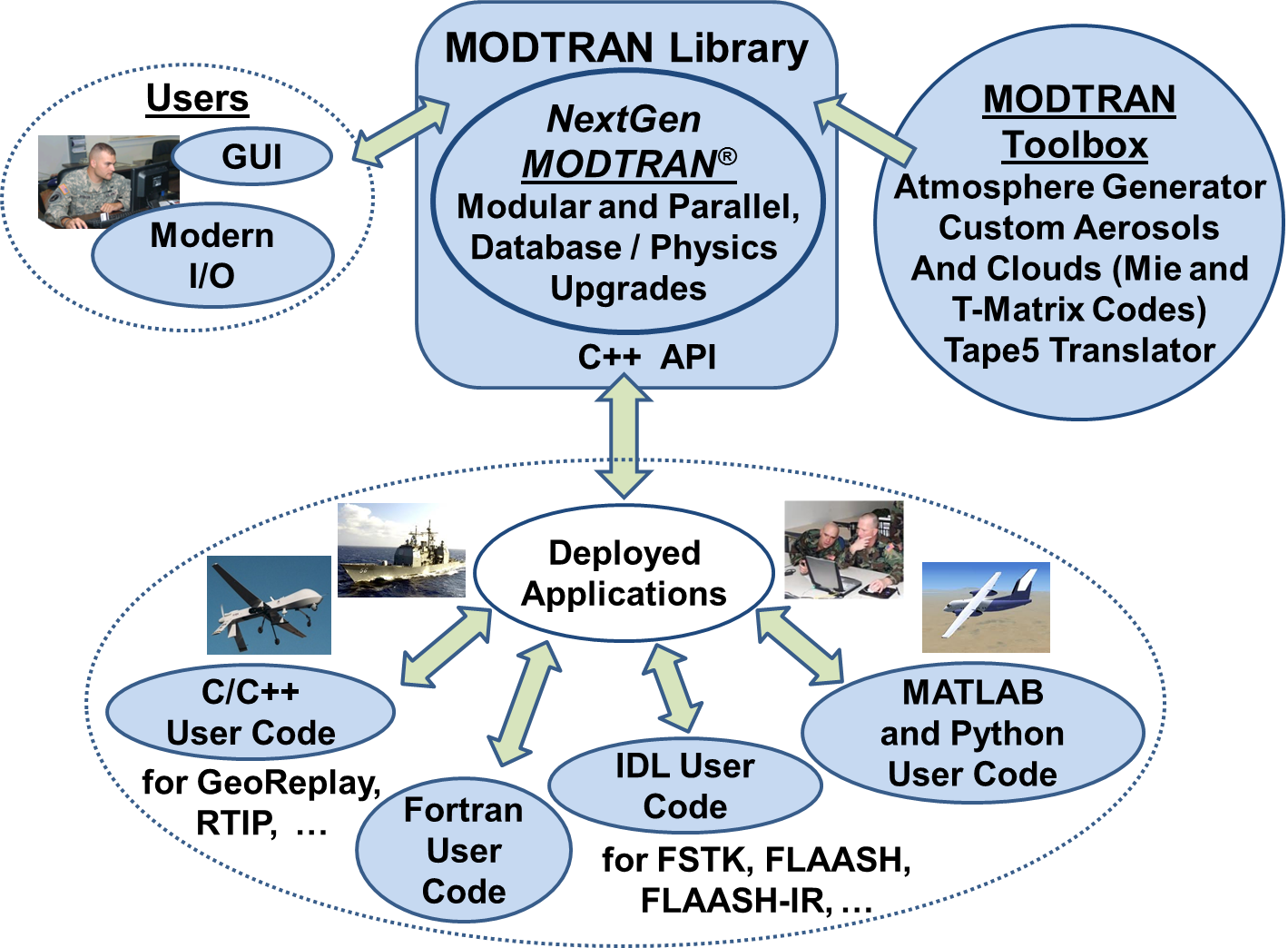 MODTRAN Overview